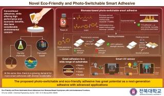 [Kwang-Un Jeong/Mintaek Oh] Novel Eco-Friendly, Photo-Switchable Smart Adhesives 게시글 썸네일