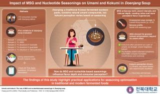 [﻿Mina K. Kim] ﻿The Impact of Different Seasonings on the Flavor Perception of Doenjang Soup 게시글 썸네일