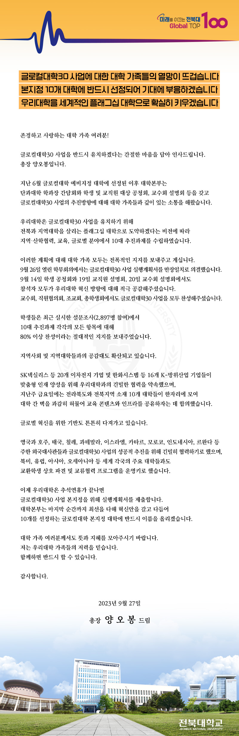 Global TOP
미래를 이끄는 전북대 100
글로컬대학30 사업에 대한 대학 가족들의 열망이 뜨겁습니다. 본지점 10개 대학에 반드시 선정되어 기대에 부응하겠습니다 우리대학을 세계적인 플래그십 대학으로 확실히 키우겠습니다.
존경하고 사랑하는 대학 가족 여러분!
글로컬대학30 사업을 반드시 유치하겠다는 간절한 마음을 담아 인사드립니다. 총장 양오봉입니다.
지난 6월 글로컬대학 예비지정 대학에 선정된 이후 대학본부는
단과대학 학과장 간담회와 학생 및 교직원 대상 공청회, 교수회 설명회 등을 갖고 글로컬대학30 사업의 추진방향에 대해 대학 가족들과 깊이 있는 소통을 해왔습니다.
우리대학은 글로컬대학30 사업을 유치하기 위해
전북과 지역대학을 살리는 플래그십 대학으로 도약하겠다는 비전에 따라 지역·산학협력, 교육, 글로벌 분야에서 10대 추진과제를 수립하였습니다.
이러한 계획에 대해 대학 가족 모두는 전폭적인 지지를 보내주고 계십니다.
9월 26일 열린 학무회의에서는 글로컬대학30 사업 실행계획서를 만장일치로 의결했습니다. 9월 14일 학생 공청회와 19일 교직원 설명회, 20일 교수회 설명회에서도
참석자 모두가 우리대학 혁신 방향에 대해 적극 공감해주셨습니다.
교수회, 직원협의회, 조교회, 총학생회에서도 글로컬대학30 사업을 모두 찬성해주셨습니다.
BU
학생들은 최근 실시한 설문조사(2,897명 참여)에서
10대 추진과제 각각의 모든 항목에 대해
80% 이상 찬성이라는 절대적인 지지를 보내주었습니다.
VERSITY
지역사회 및 지역대학들과의 공감대도 확산되고 있습니다.
SK넥실리스 등 20개 이차전지 기업 및 한화시스템 등 16개 K-방위산업 기업들이
맞춤형 인재 양성을 위해 우리대학과의 긴밀한 협력을 약속했으며,
지난주 금요일에는 전라북도와 전북지역 소재 10개 대학들이 한자리에 모여 대학 간 벽을 과감히 허물어 교육 콘텐츠와 인프라를 공유하자는 데 합의했습니다.
글로벌 혁신을 위한 기반도 튼튼히 다져가고 있습니다.
영국과 호주, 태국, 칠레, 과테말라, 이스라엘, 카타르, 모로코, 인도네시아, 르완다 등 주한외국대사관들과 글로컬대학30 사업의 성공적 추진을 위해 긴밀히 협력하기로 했으며, 북미, 유럽, 아시아, 오세아니아 등 세계 각국의 주요 대학들과도 교환학생 상호 파견 및 교류협력 프로그램을 운영키로 했습니다.
이제 우리대학은 추석연휴가 끝나면
글로컬대학30 사업 본지정을 위해 실행계획서를 제출합니다.
대학본부는 마지막 순간까지 최선을 다해 혁신안을 갈고 다듬어
10개를 선정하는 글로컬대학 본지정 대학에 반드시 이름을 올리겠습니다.
대학 가족 여러분께서도 뜻과 지혜를 모아주시기 바랍니다.
저는 우리대학 가족들의 저력을 믿습니다.
함께하면 반드시 할 수 있습니다.
감사합니다.
2023년 9월 27일
총장 양오봉 드림
전북대학교
JEONBUK NATIONAL UNIVERSITY