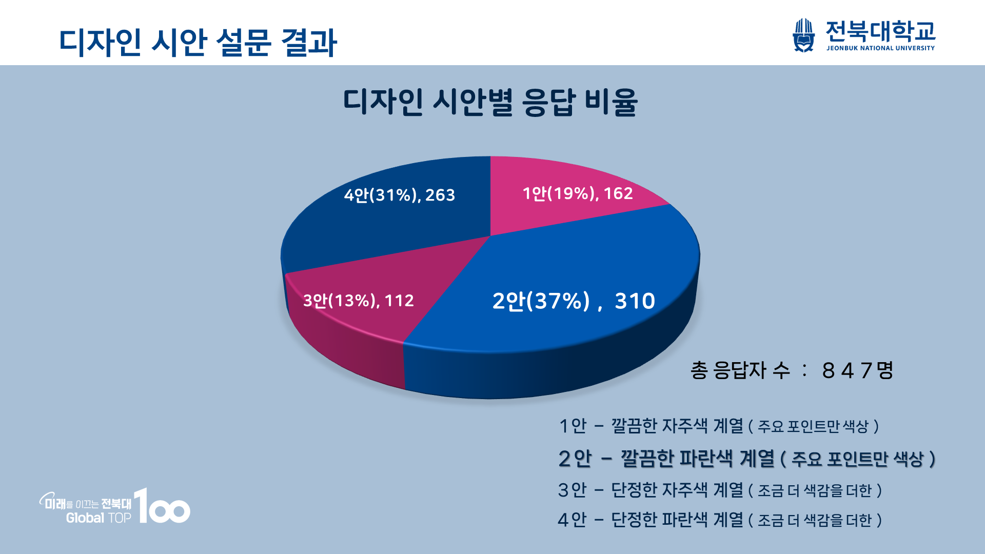 참여비율